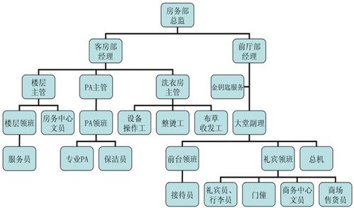 國營七三三廠電子技工學(xué)校酒店管理專業(yè)的發(fā)展路徑與前景分析