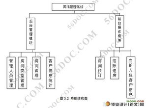 酒店賓館管理系統的設計與實現 基于PHP與MySQL的開發實踐