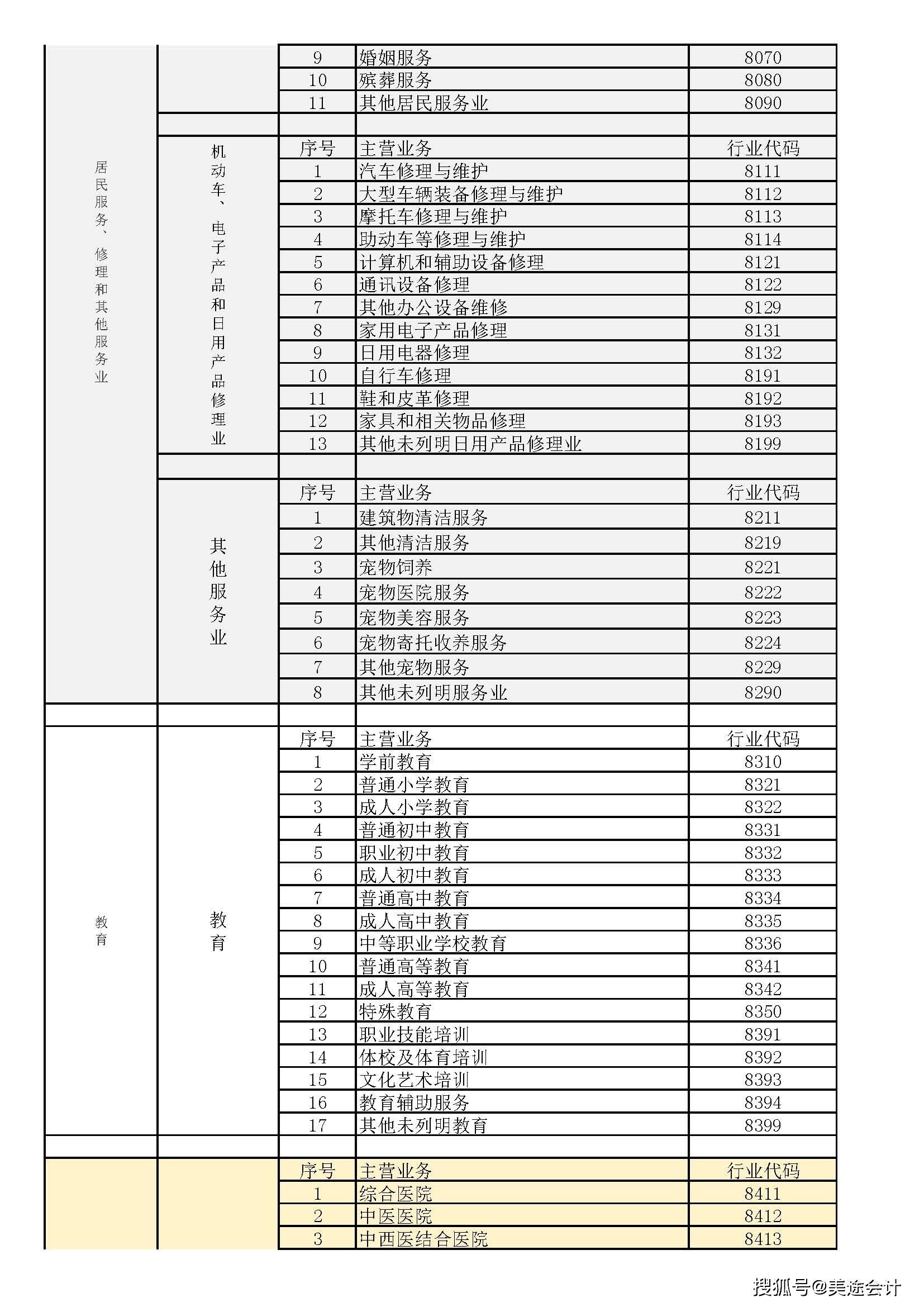 解讀2022版國民經(jīng)濟(jì)行業(yè)分類 通訊設(shè)備修理行業(yè)代碼查詢指南