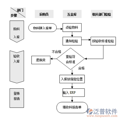 優(yōu)化通訊設(shè)備修理效率 電商出入庫管理軟件的關(guān)鍵作用
